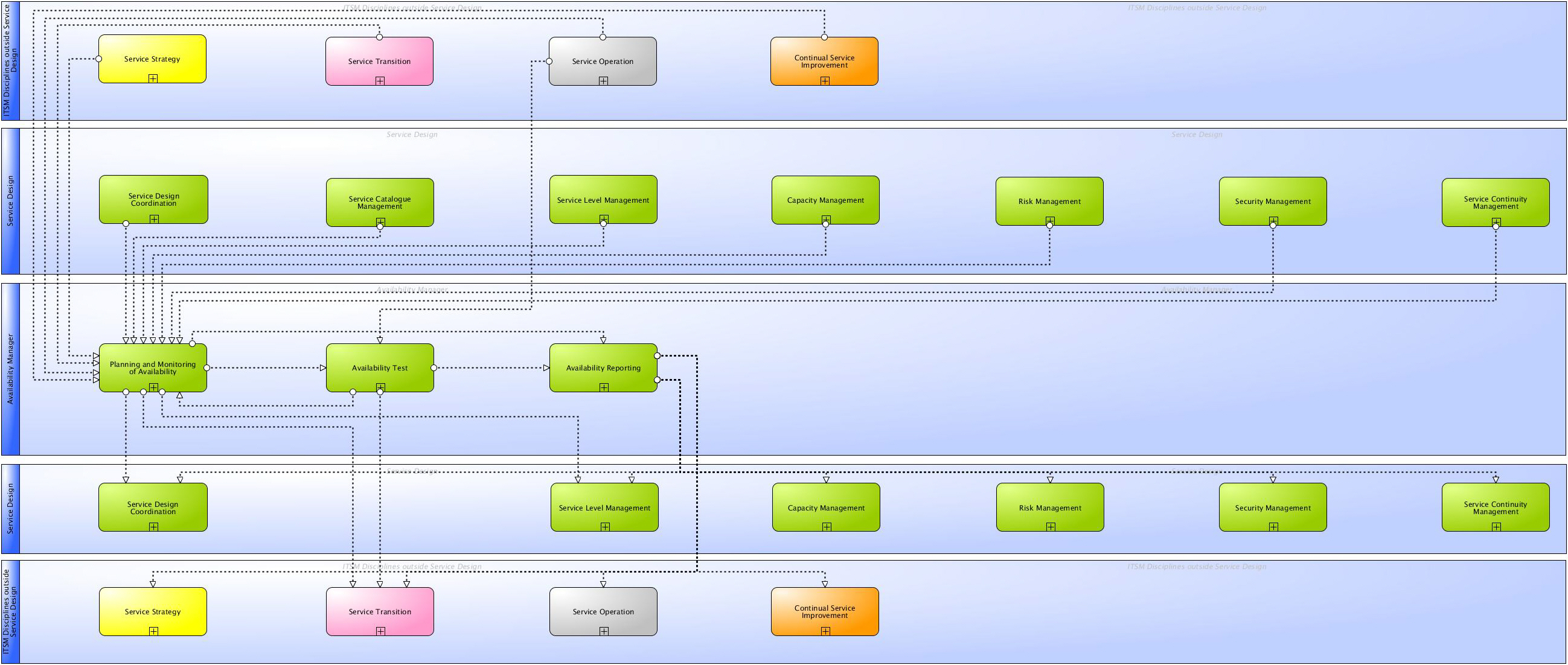 ITSM Wiki ITIL Availability Management itil-availability-management-explained